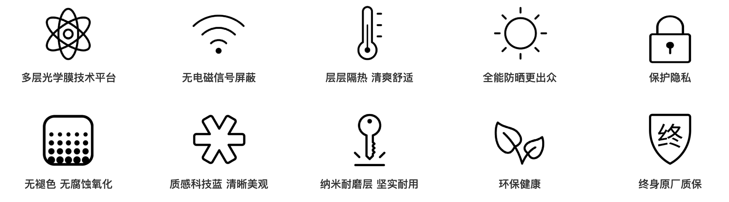 晶锐臻选系列产品优势