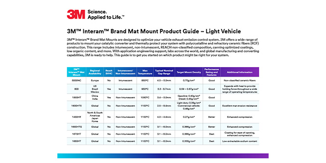 3M™ Interam™衬垫产品指南
