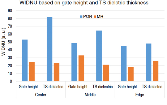 Microreplication in Chemical Mechanical Planarization with 3M CMP Pads
