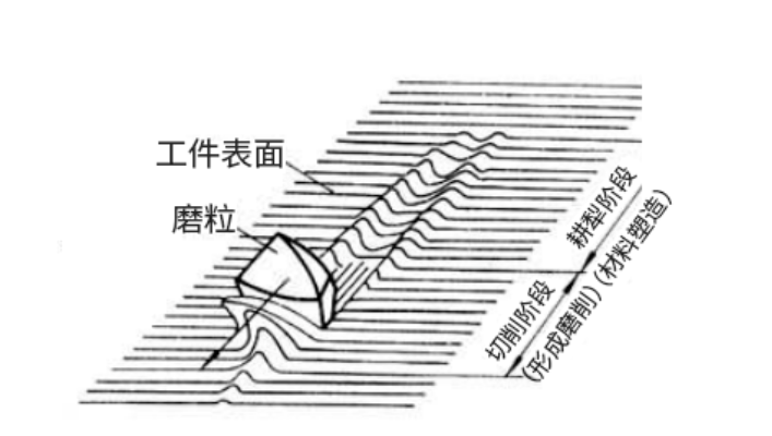 工作表面磨粒