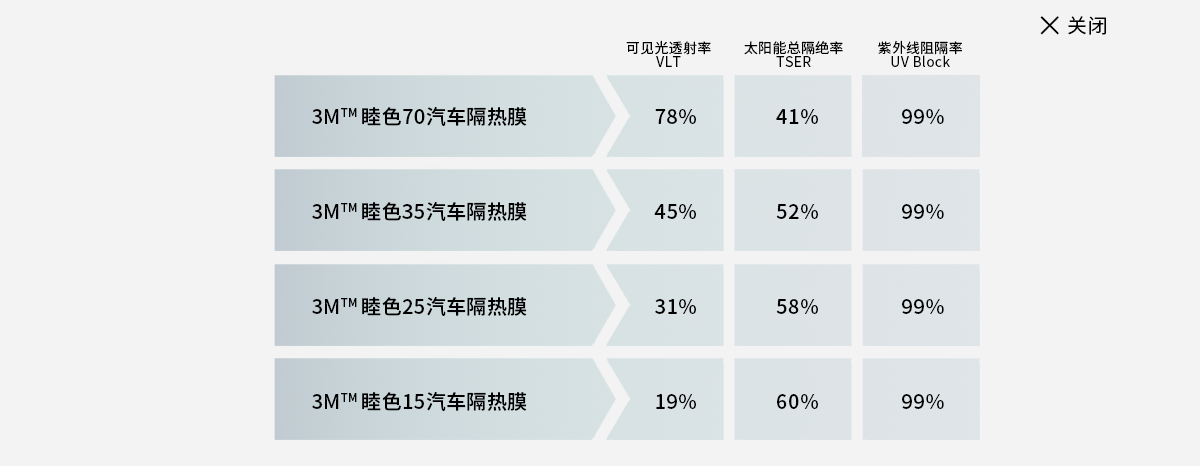 3M汽车隔热膜恒色系列详细规格