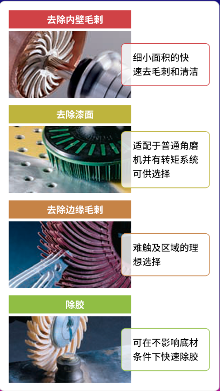Bristle研磨刷系列