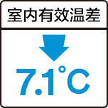 隔热降温 采光不采热