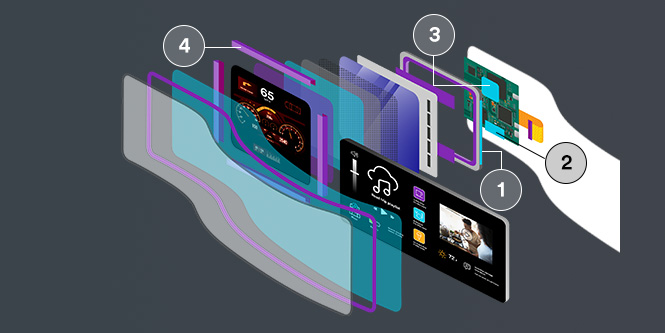 3M 热管理爆炸图，显示 3M™ 热导界面胶带、3M™ 热导界面垫、3M™ EMI 吸波材料和 3M™ 导电胶带的使用位置。
