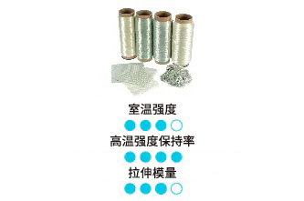 ﻿3M™ Nextel™ 720陶瓷纤维卷绕和特性
