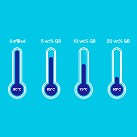 图为3M空心玻璃微珠帮助缩短生产节拍的视频