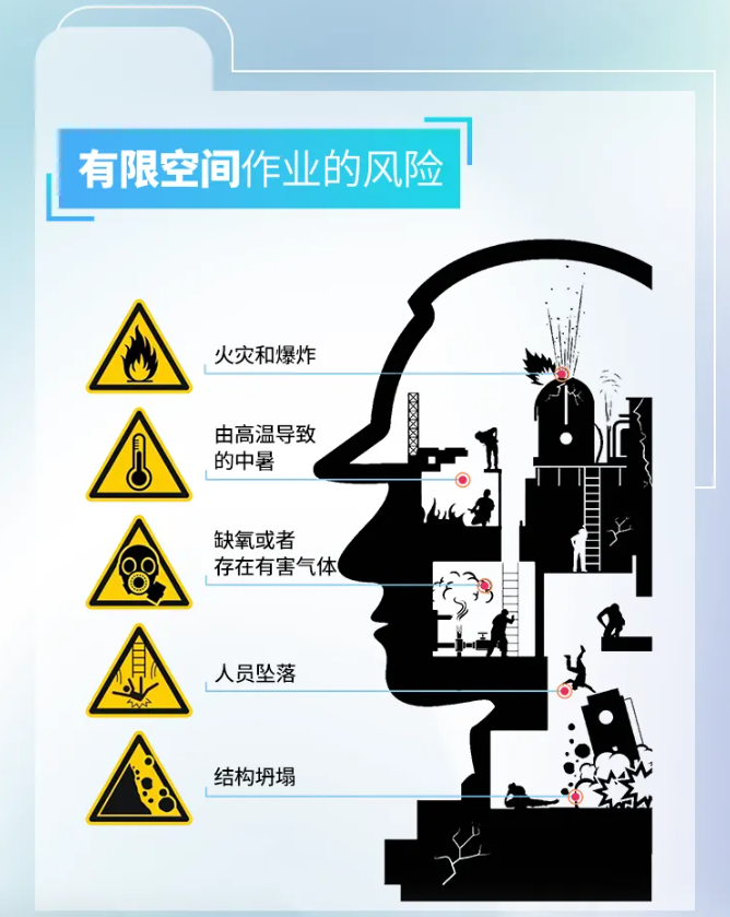 有限空间作业的风险