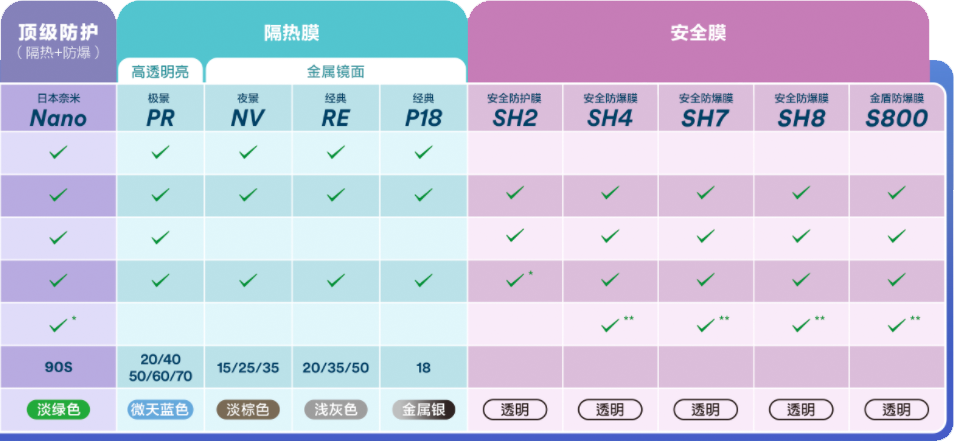 产品系列对照表