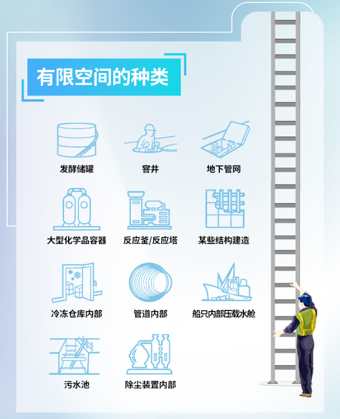 有限空间的种类