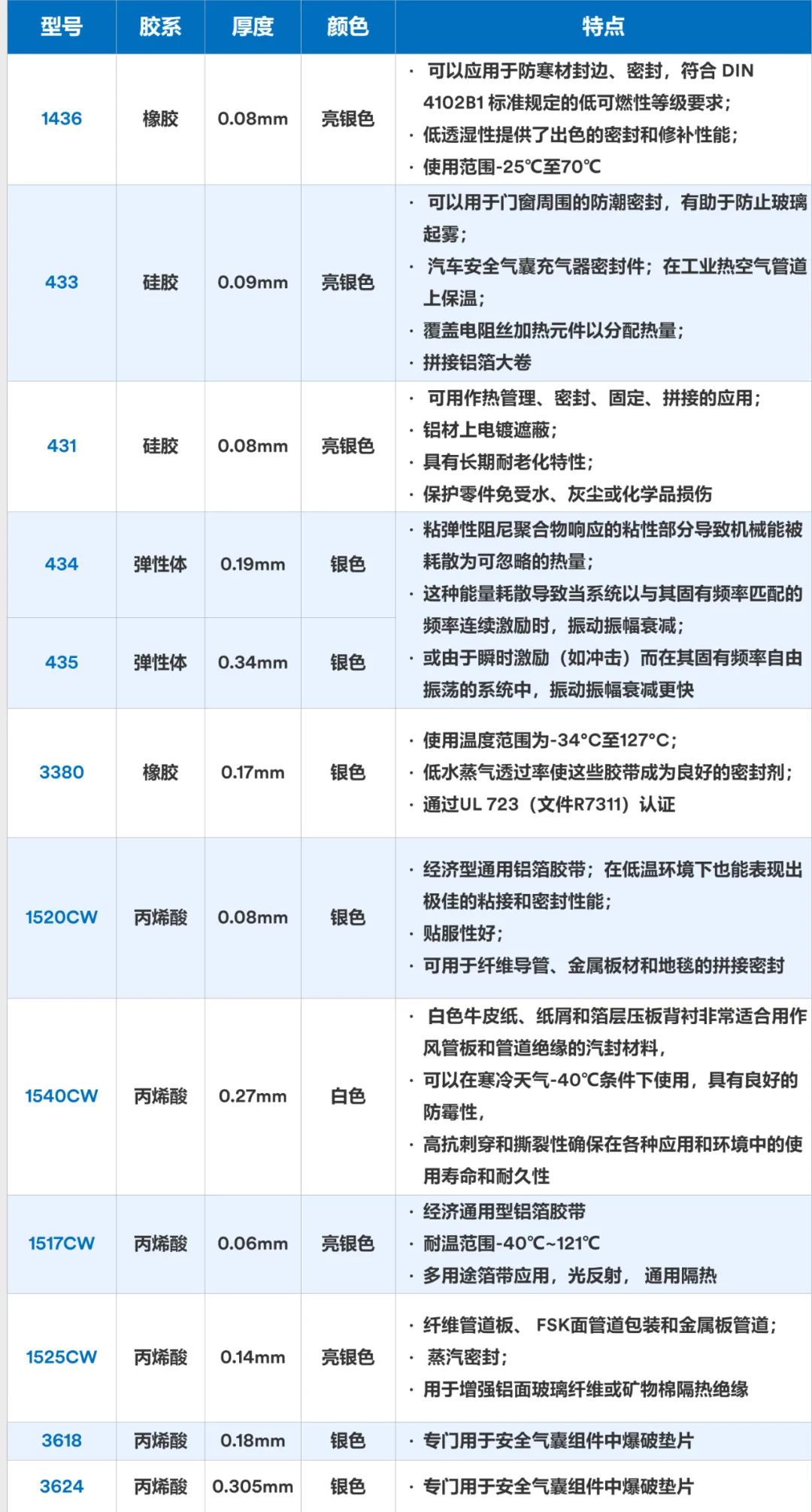 工作簿1_Sheet1.png