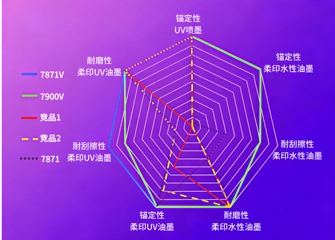 锚定性对比.png