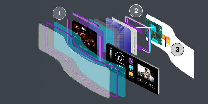 3M 电磁干扰爆炸图，显示 3M™ 导电双面胶带、3M™ 导电单面胶带、3M EMI 吸波材料和 3M EMI 屏蔽垫片胶带的使用位置。
