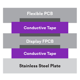 3M™ 导电胶用于柔性印制电路板（FPCB）
