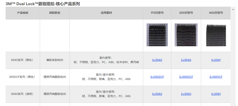 3M™ Dual Lock™ 蘑菇搭扣-核心产品系列