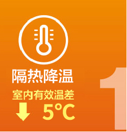3M玻璃隔热膜家用系列让室内居家环境有效隔热降温，室内有效温差下降5摄氏度。