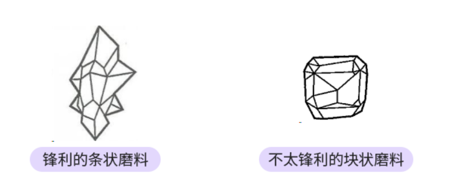 锋利的条状磨料