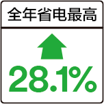 节能省电 永续环保