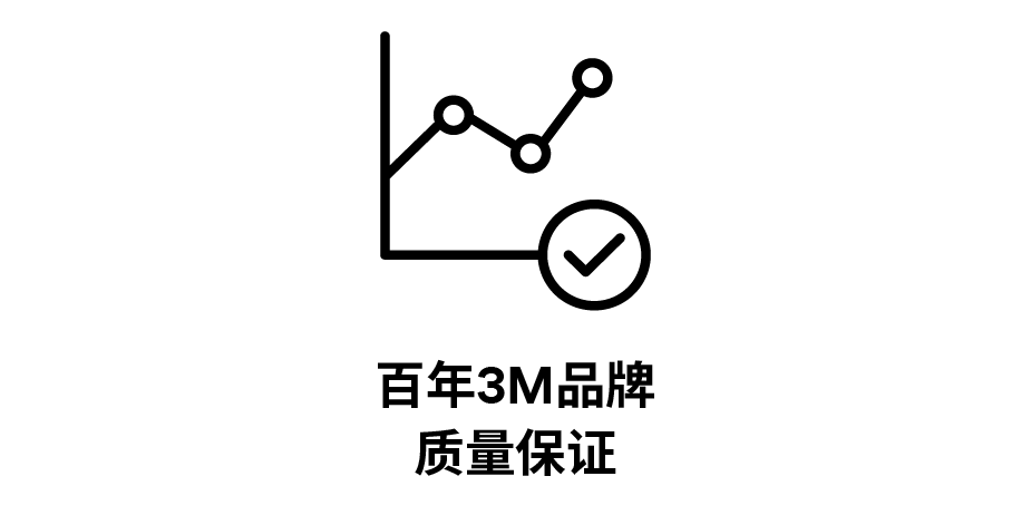百年3M品牌

