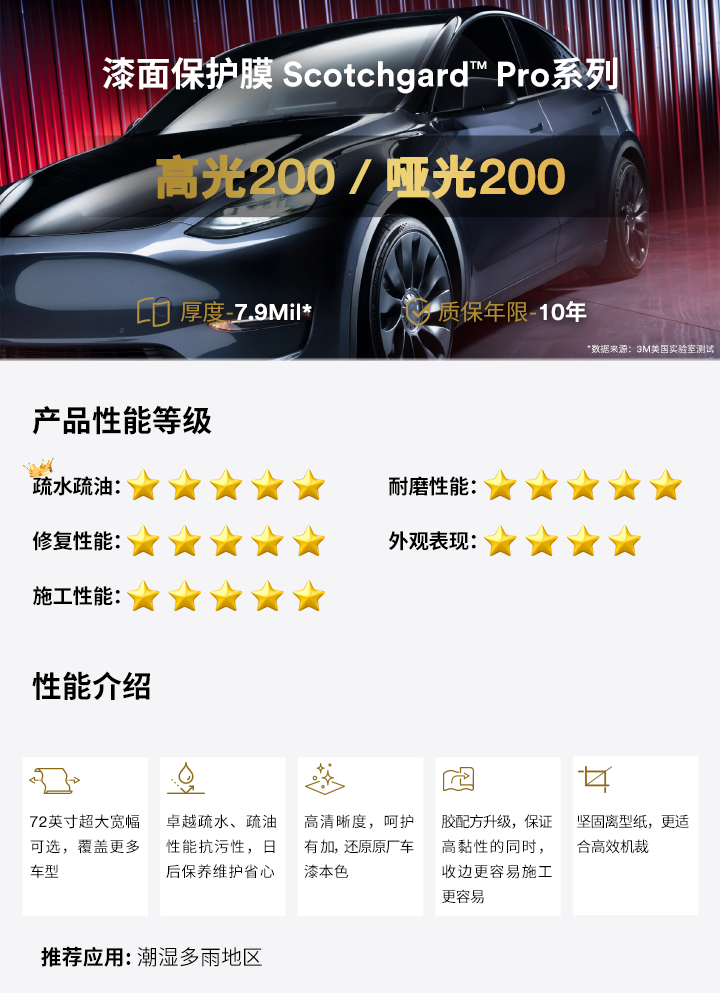 3M™漆面保护膜Scotchgard™ Pro系列高光200/哑光200产品介绍