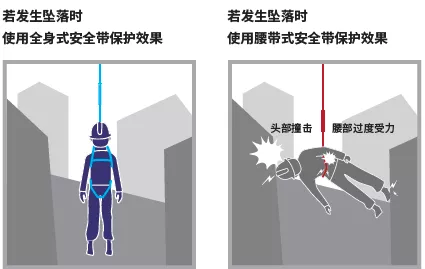 高空坠落演示