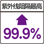 超强防晒