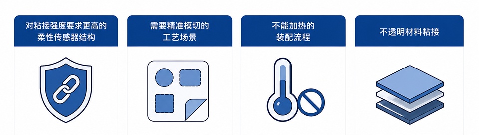 面对更高强度需求、低收缩和无加热固化1