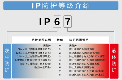 3M胶粘专家讲堂 | 走进胶粘实验室，一起探寻胶带胶水防水性