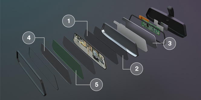 光管理爆炸视图，显示电子后视镜中以下五种产品的使用位置。

