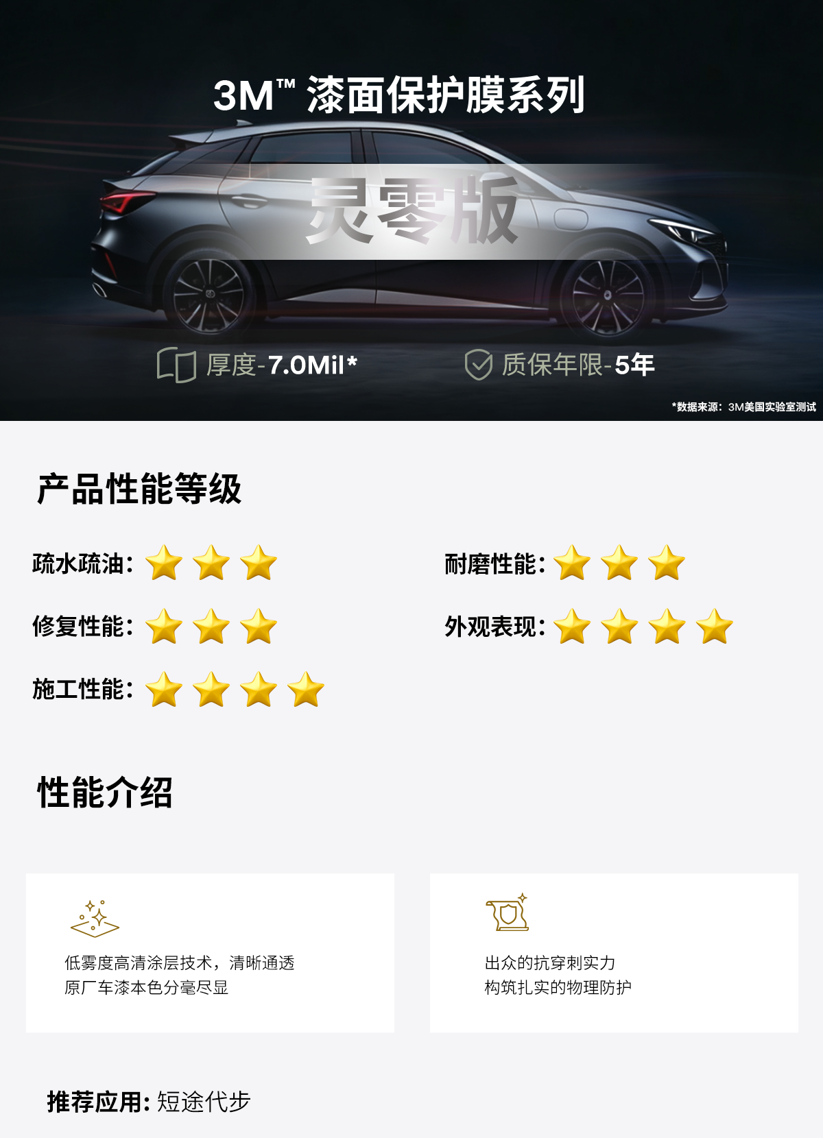 3M™漆面保护膜系列灵零版