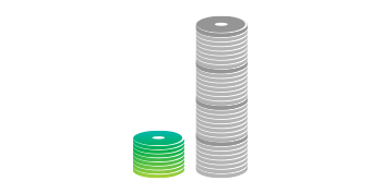 Durability. The surest form of sustainability.
