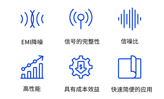 代表3M电磁干扰（EMI）解决方案关键优势的图标：电磁干扰降噪、信号完整性、信噪比、高性能、成本效益高以及快速简便的应用，这些图标以白色背景上的蓝色线条艺术呈现。
