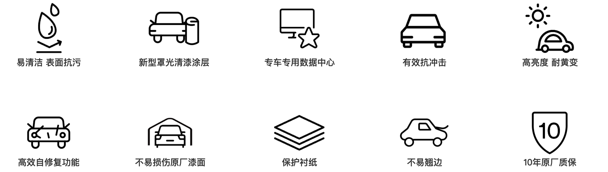 3M漆面保护膜（隐形车衣）Scotchgard系列产品优势