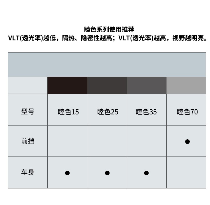 3M汽车隔热膜恒色系列使用推荐