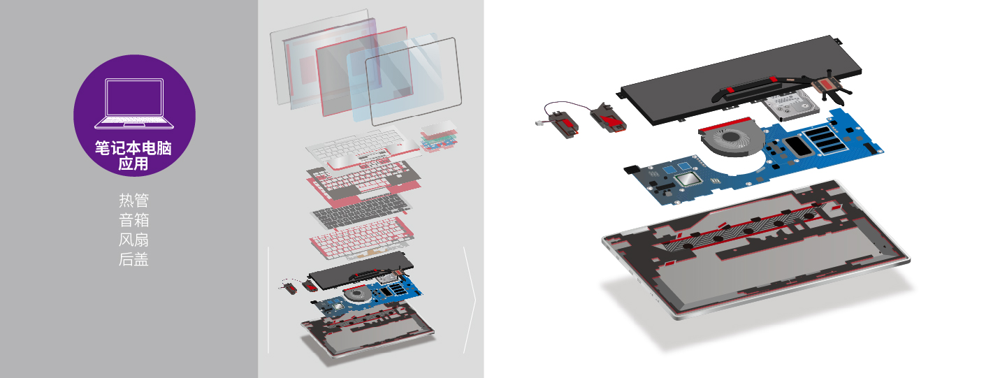3M dental solutions