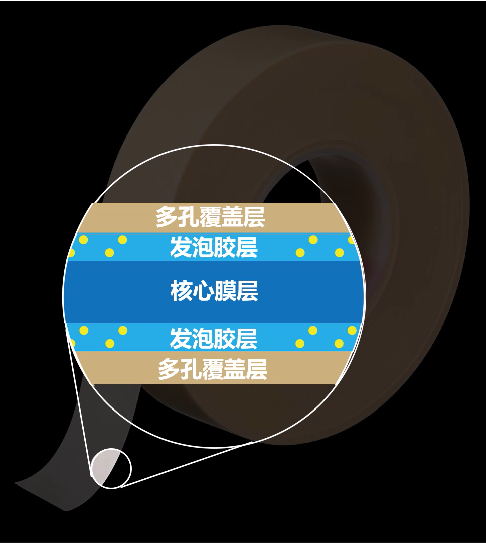 3M发泡绝缘纸结构组成