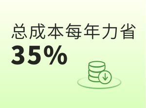 总成本每年力省35%