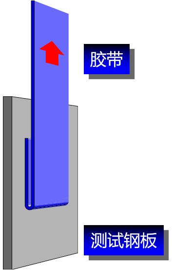 胶带持粘性测试