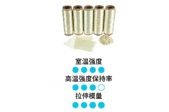 ﻿3M™ Nextel™ 610陶瓷纤维卷绕和特性
