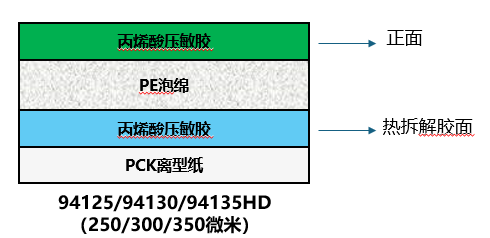 3M™ 热拆解双面胶带94125/94130/94135HD