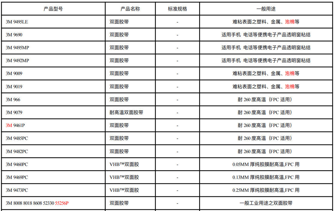 主要3M双面胶产品列表
