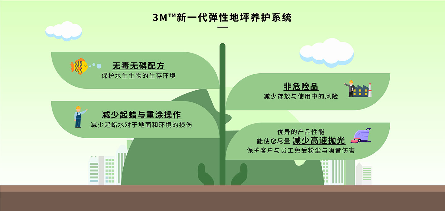 3M™ 新一代弹性地坪养护系统