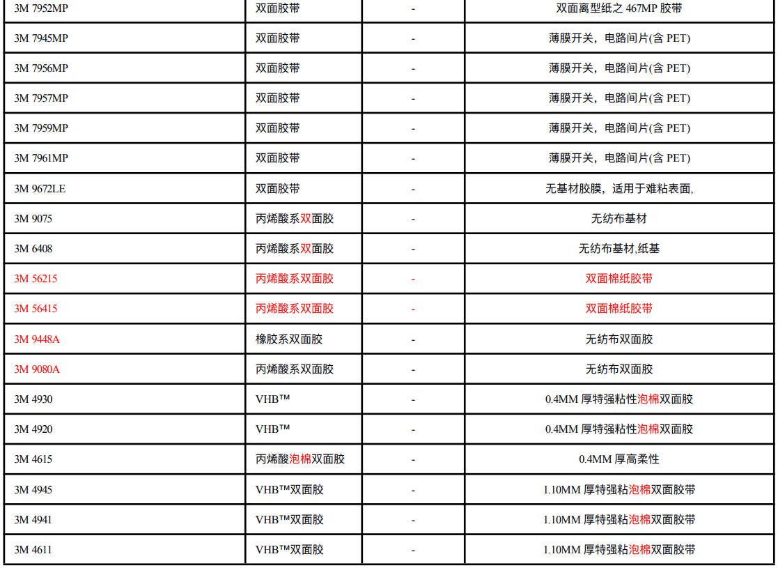 主要3M双面胶产品列表