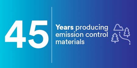 45 years producing emission control materials icon

