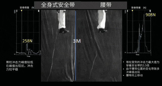 悬挂引起的身体角度变化