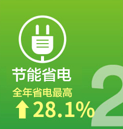 产品特色