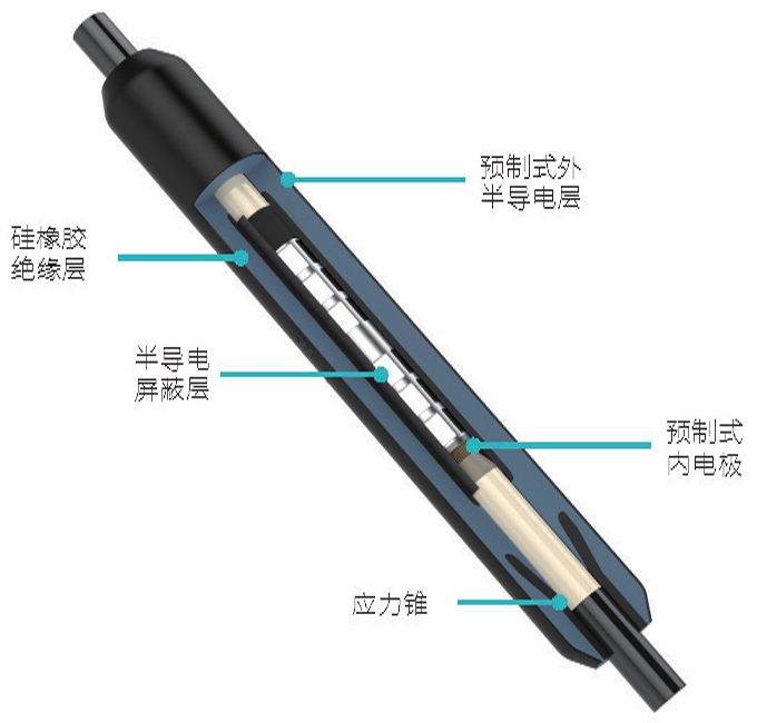 12/20kV电缆冷缩中间接头 QS2000-G系列