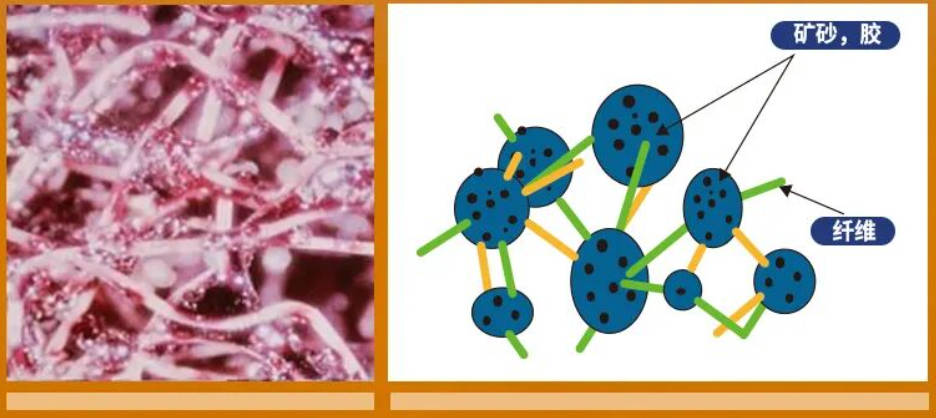 不织布辊刷的原料