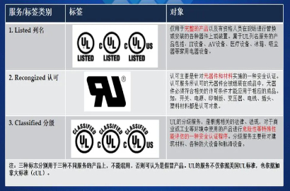 3M胶粘专家讲堂 | 3M工业胶粘产品的UL认证